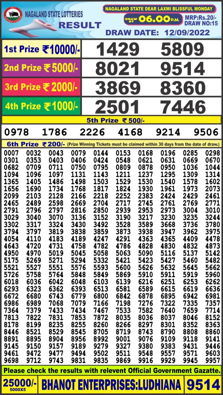 Dear Lottery Results