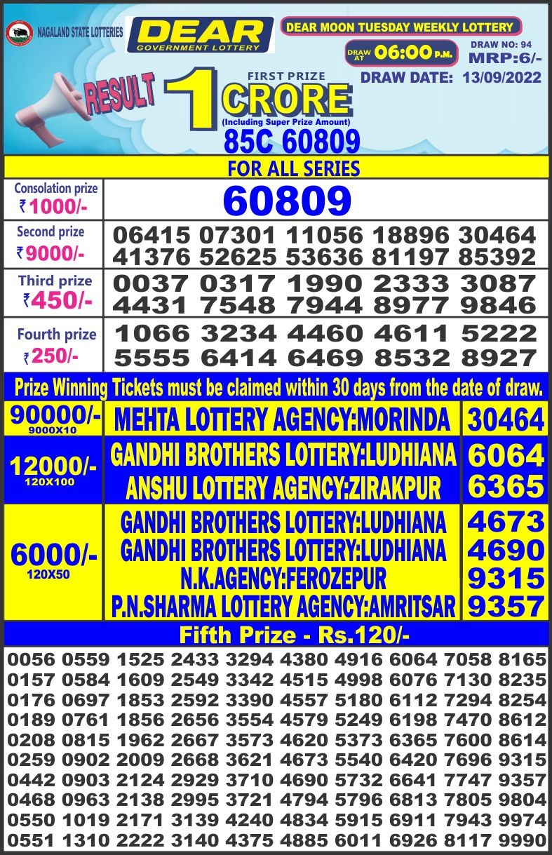 Dear Lottery Results