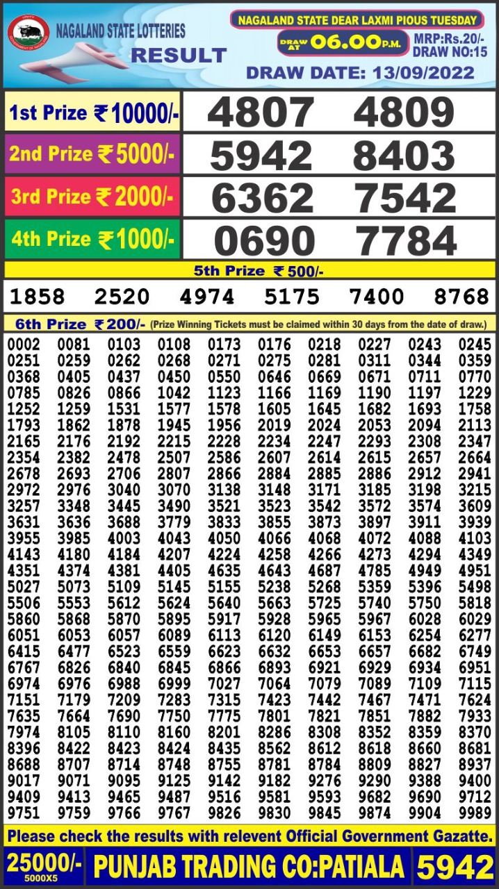 Dear Lottery Results