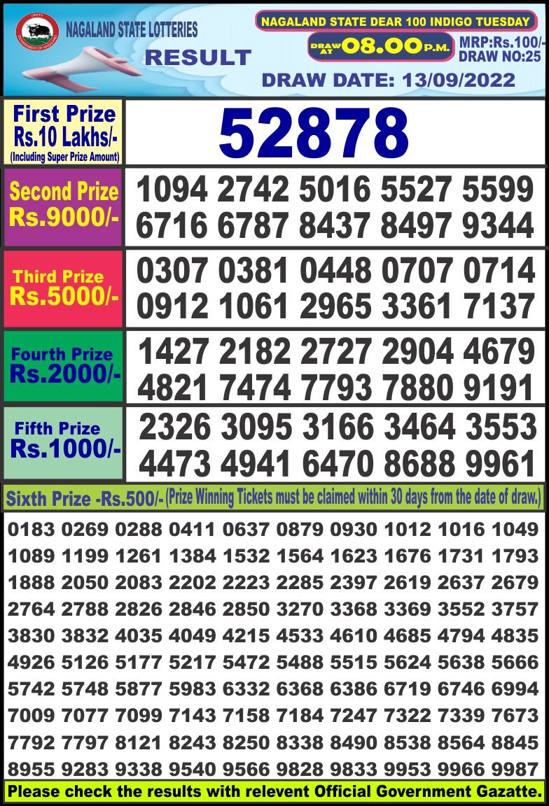 Dear Lottery Results