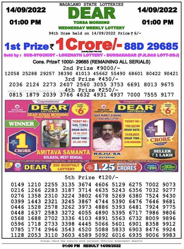 Dear Lottery Results