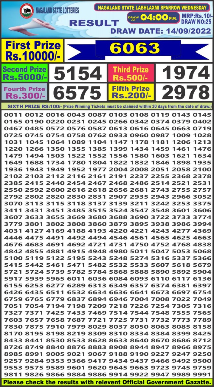 Dear Lottery Results