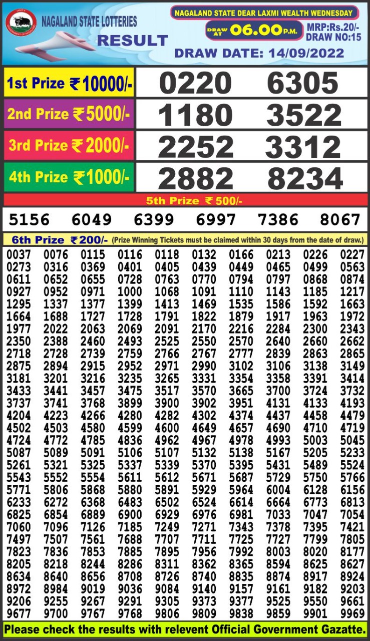 Dear Lottery Results