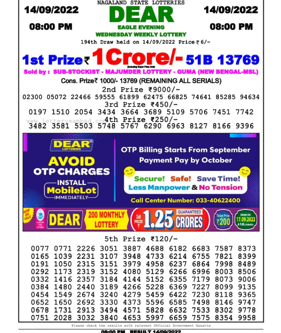 Dear Lottery Results