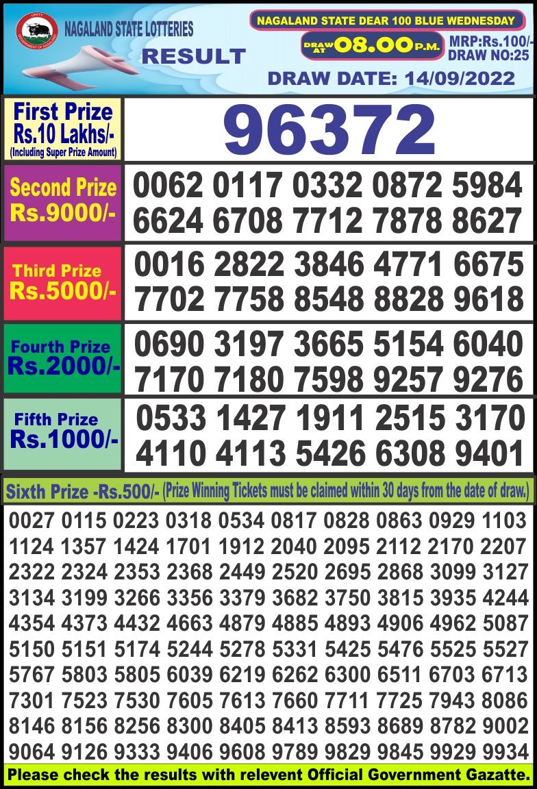 Dear Lottery Results