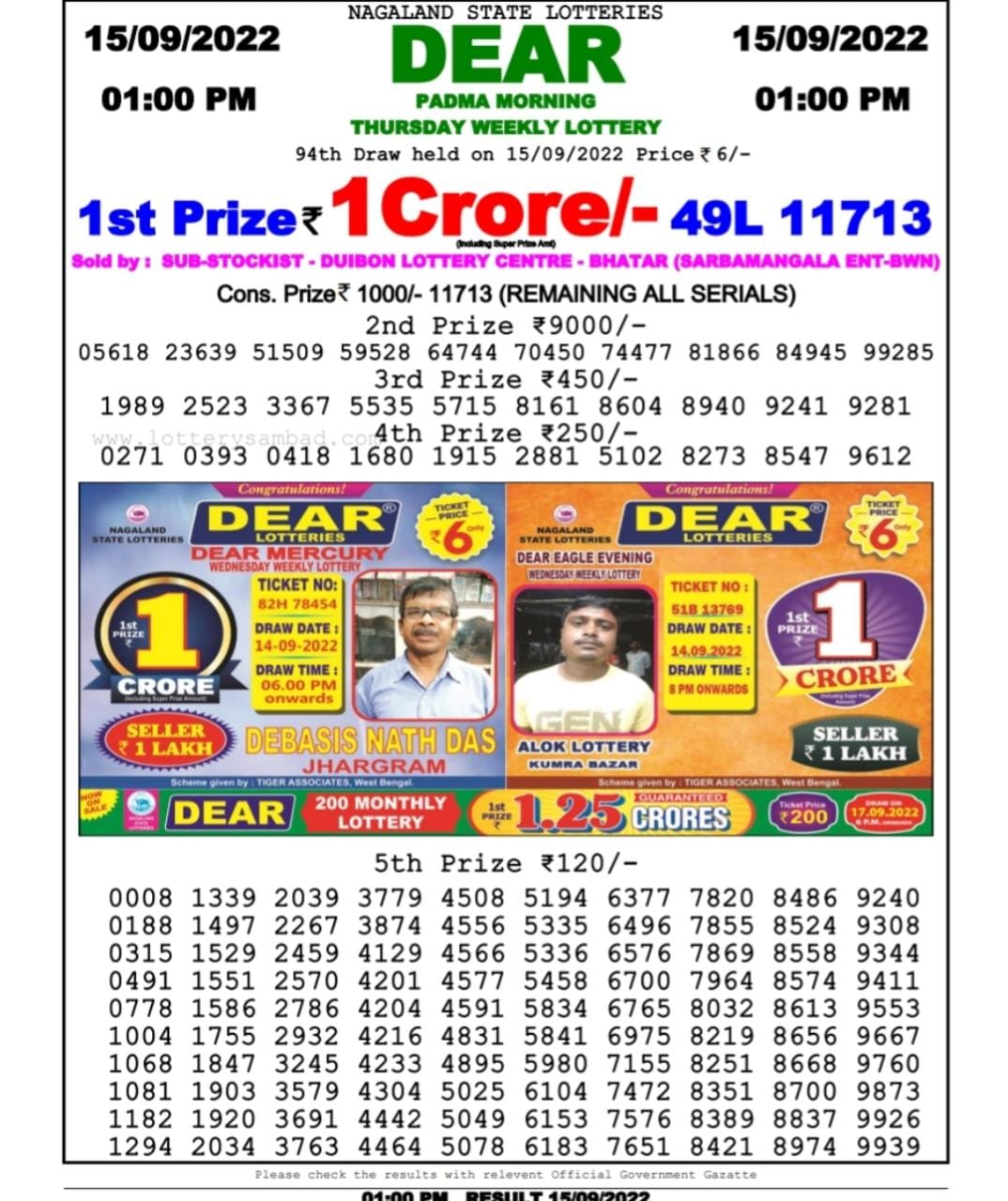 Dear Lottery Results