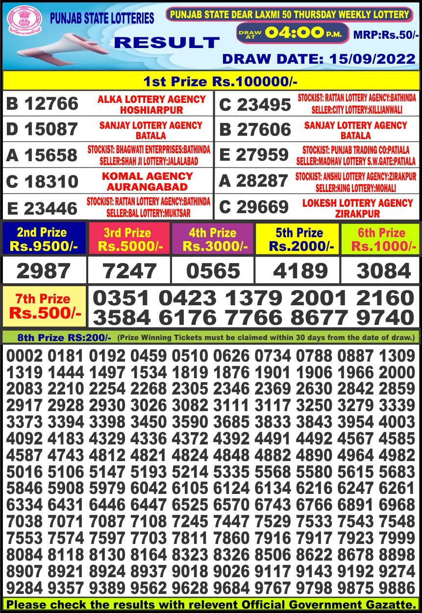 Dear Lottery Results