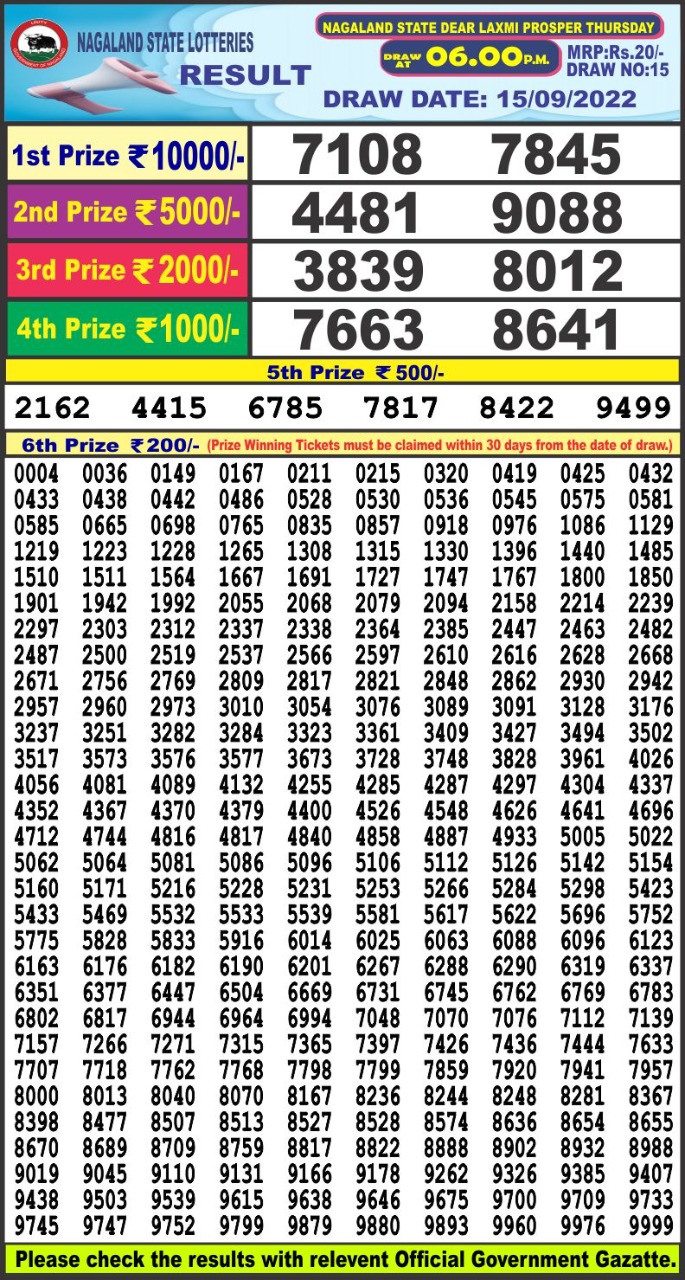 Dear Lottery Results
