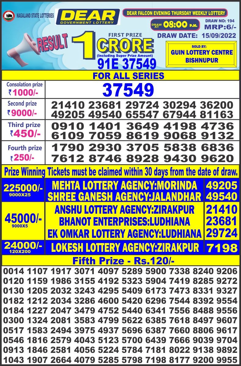 Dear Lottery Results