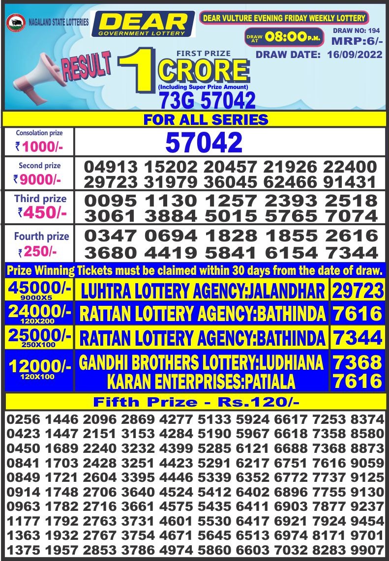 Dear Lottery Results