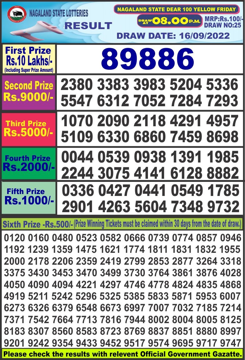 Dear Lottery Results