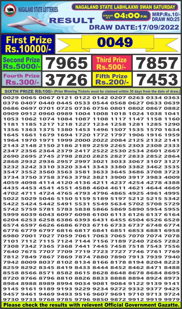 Dear Lottery Results