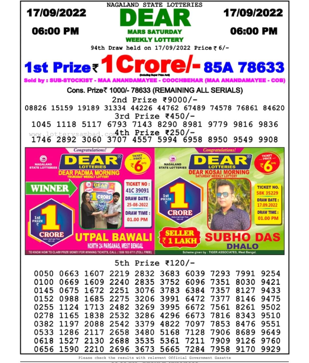 Dear Lottery Results