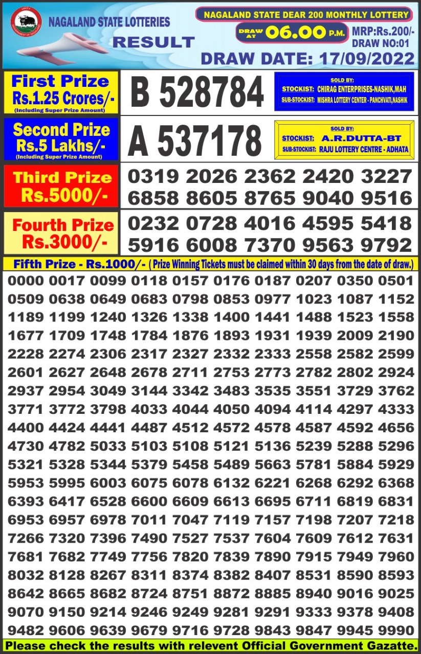 Dear Lottery Results