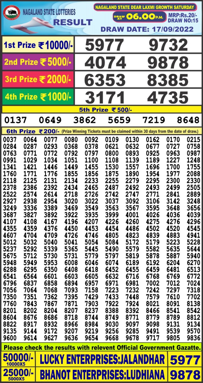 Dear Lottery Results