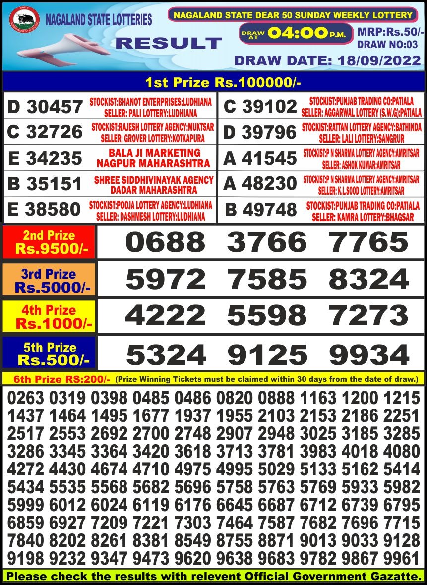 Dear Lottery Results