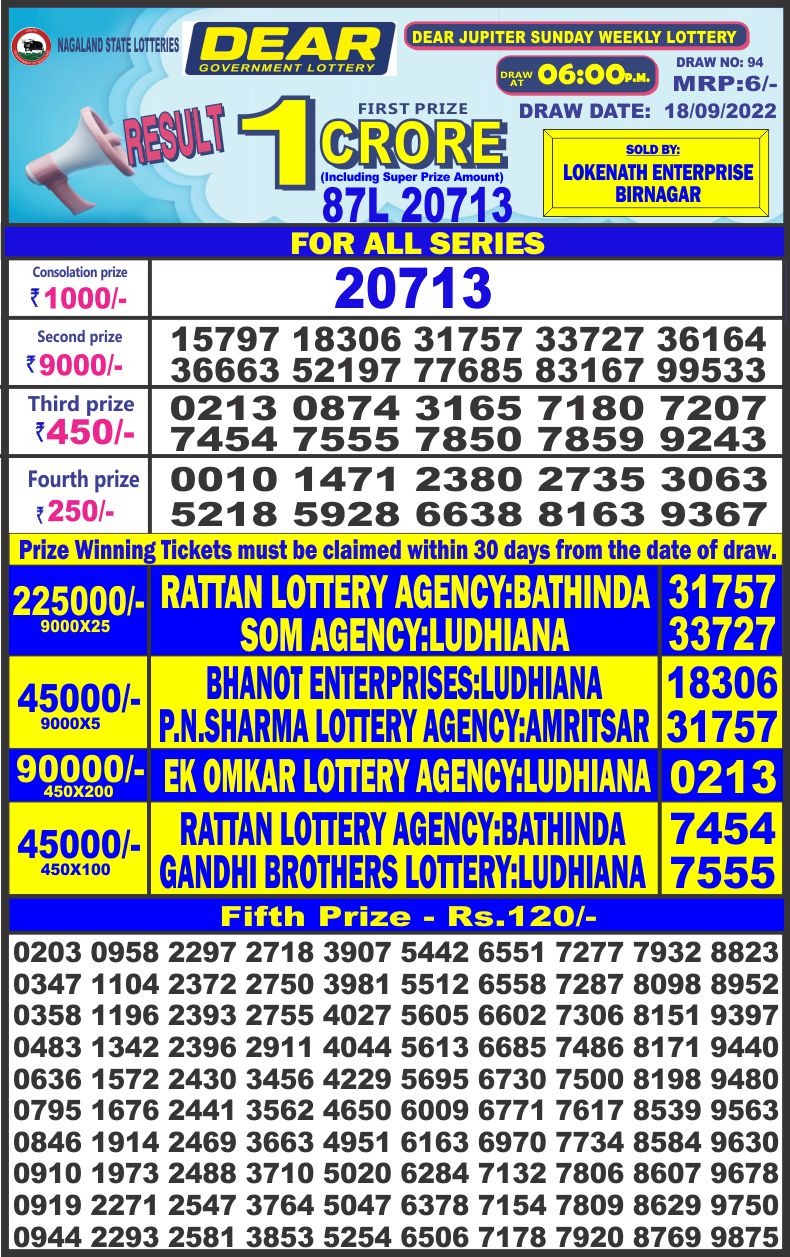 Dear Lottery Results