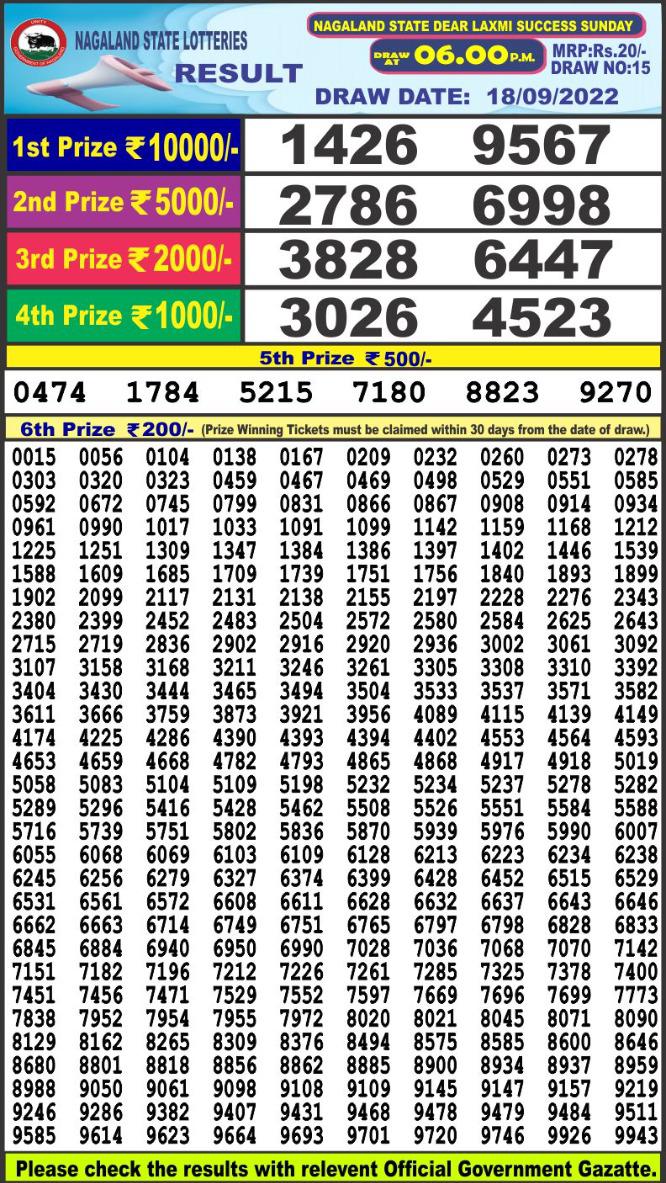 Dear Lottery Results