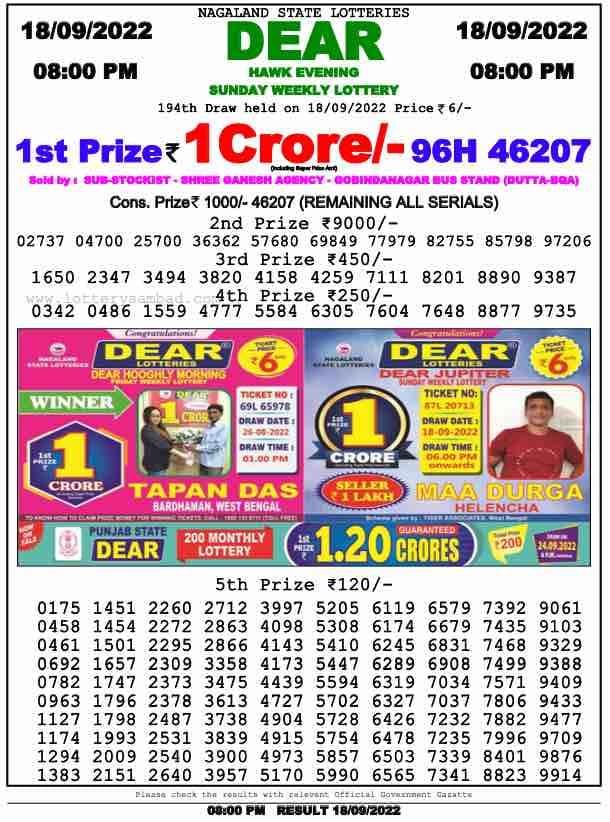 Dear Lottery Results