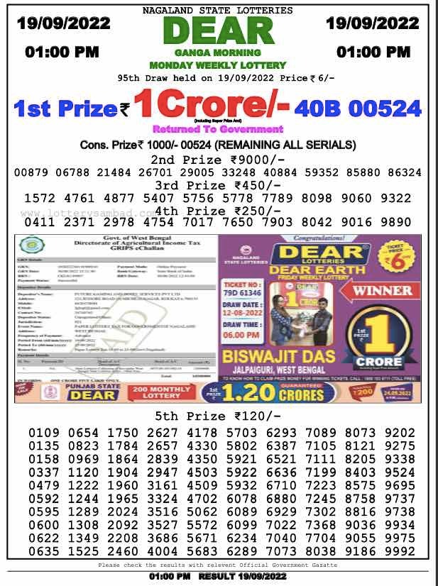 Dear Lottery Results