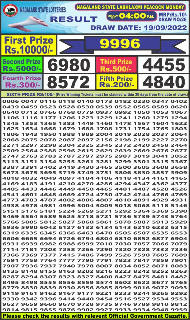 Dear Lottery Results