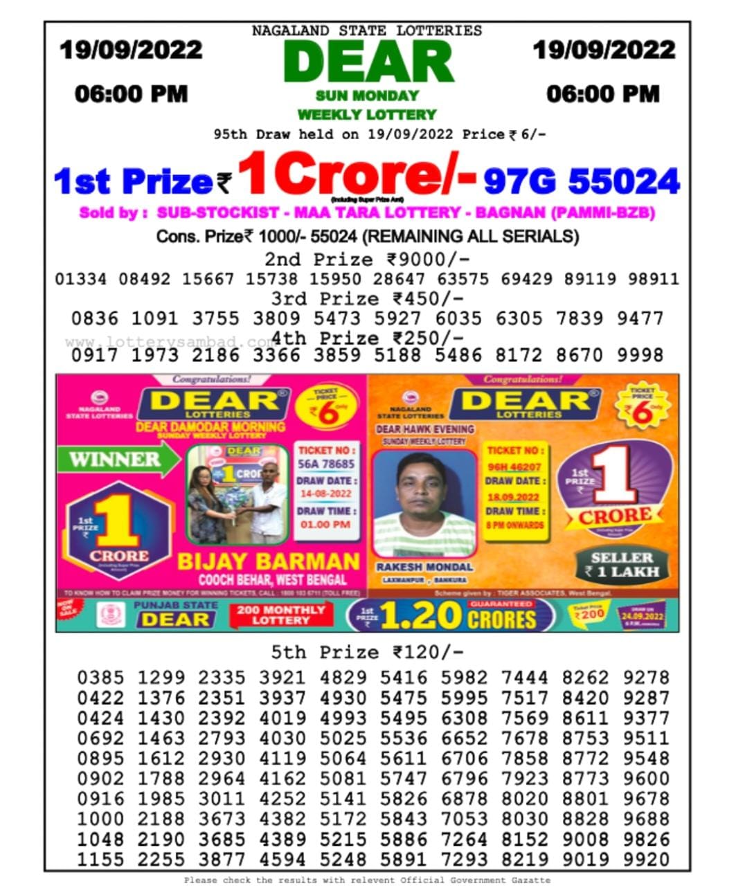 Dear Lottery Results