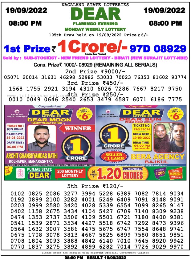 Dear Lottery Results