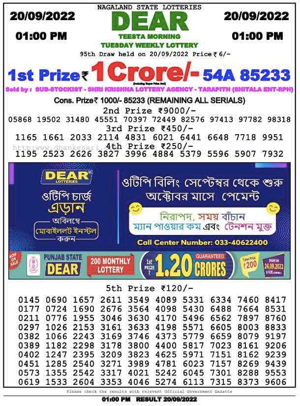 Dear Lottery Results