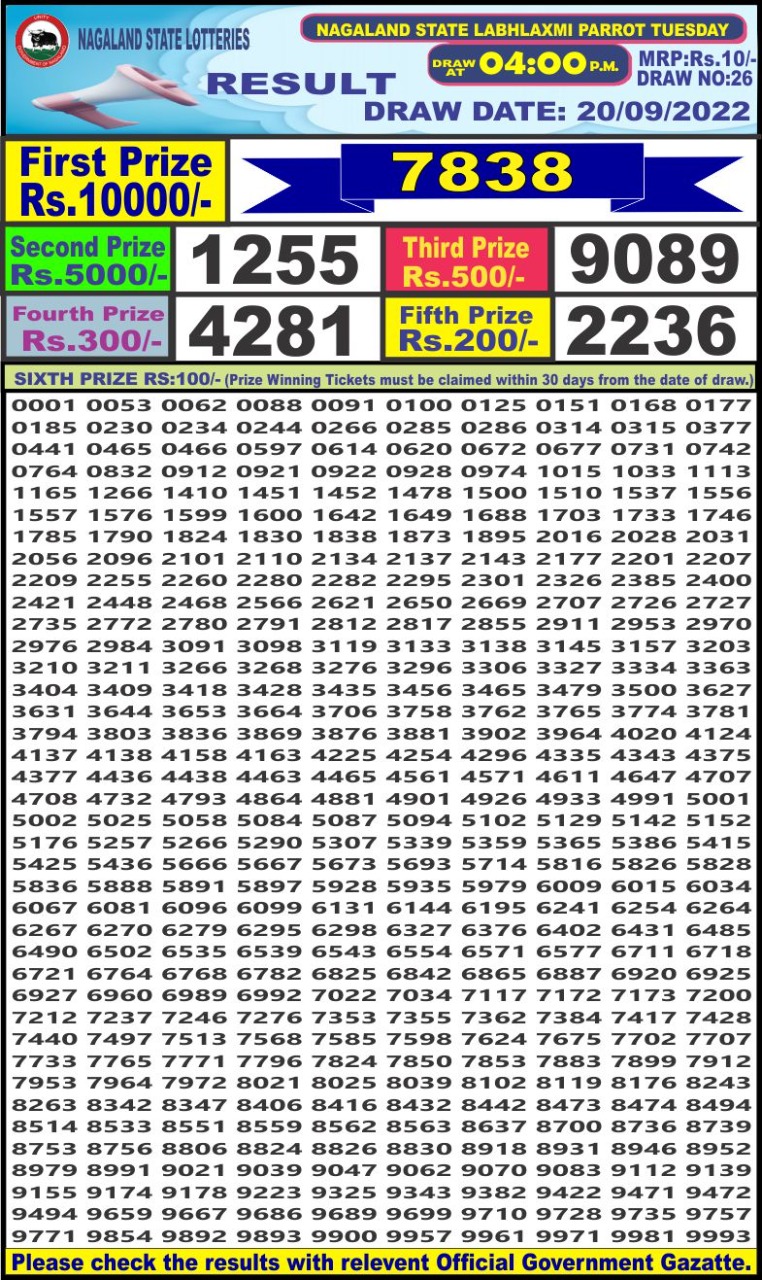 Dear Lottery Results