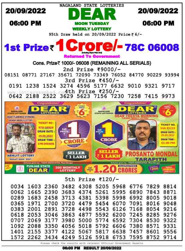 Dear Lottery Results