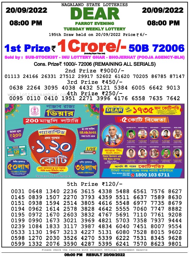 Dear Lottery Results