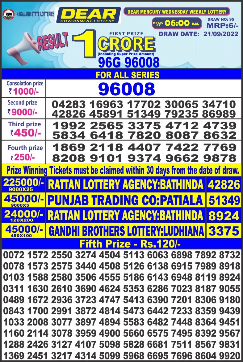 Dear Lottery Results