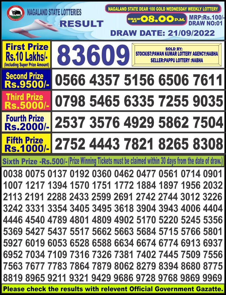 Dear Lottery Results