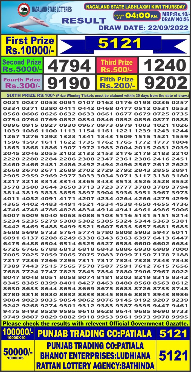 Dear Lottery Results