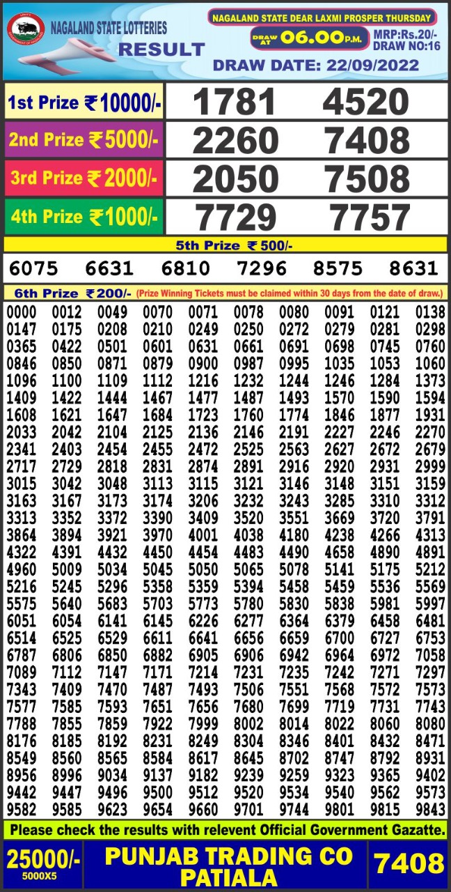 Dear Lottery Results