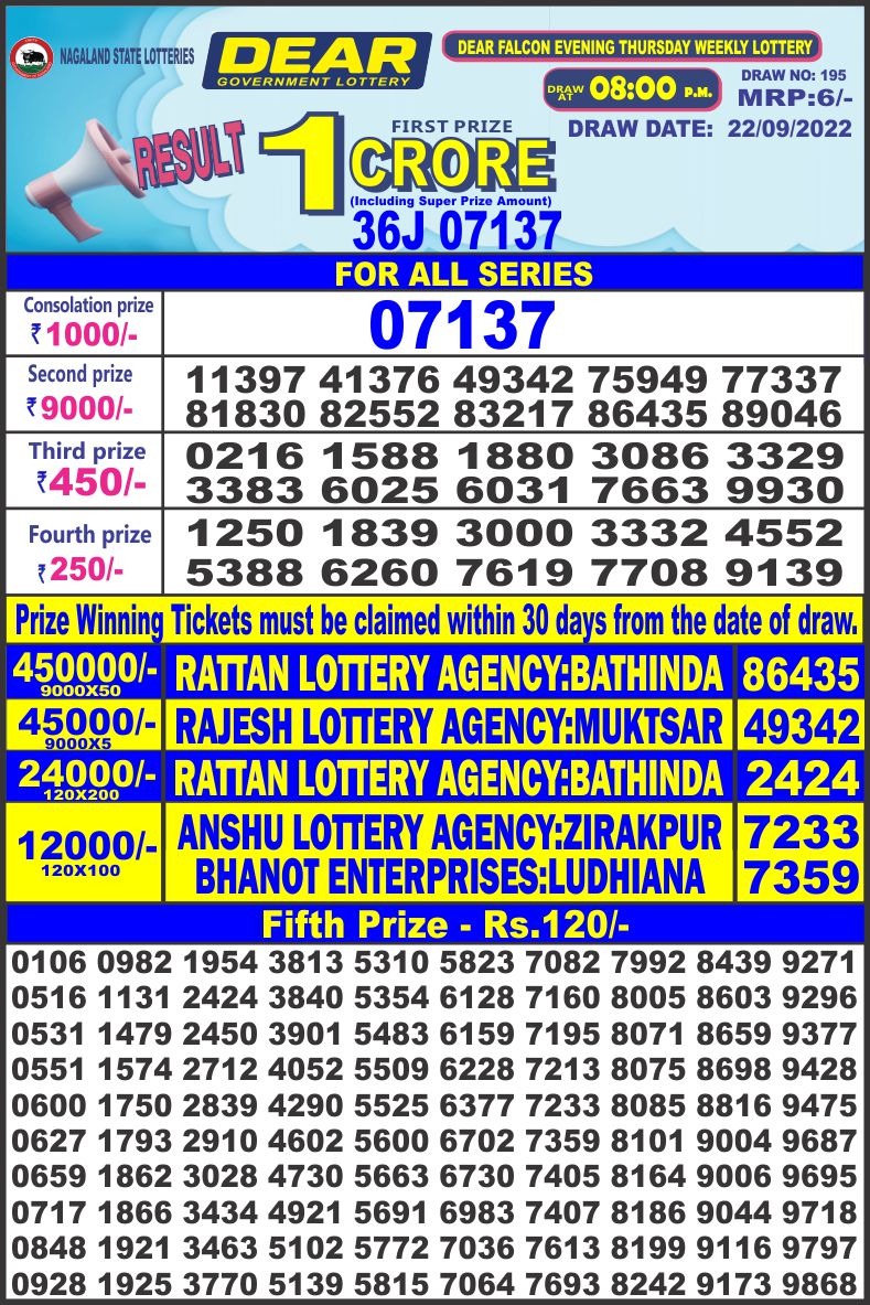 Dear Lottery Results