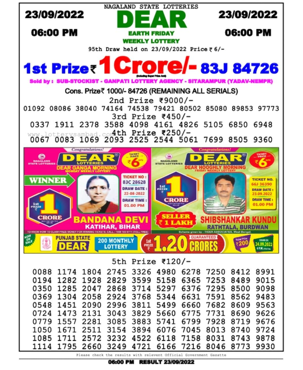 Dear Lottery Results