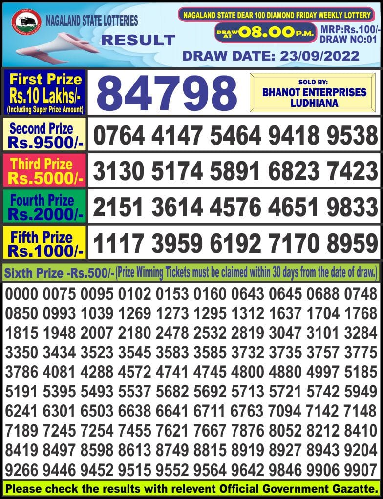 Dear Lottery Results