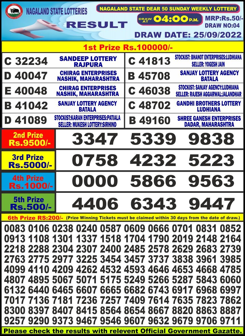 Dear Lottery Results