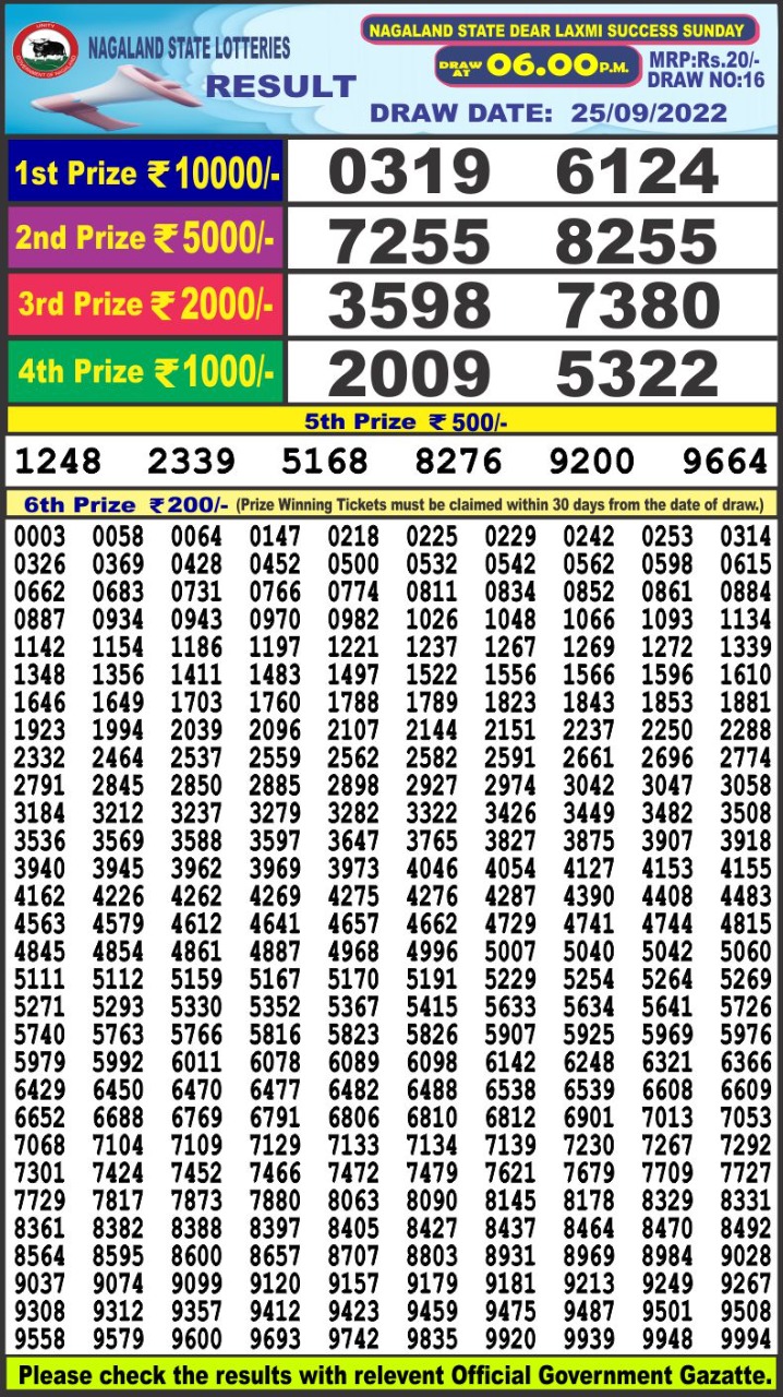 Dear Lottery Results