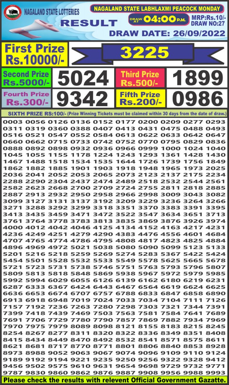 Dear Lottery Results