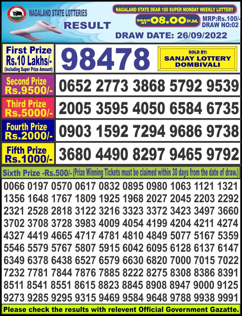 Dear Lottery Results