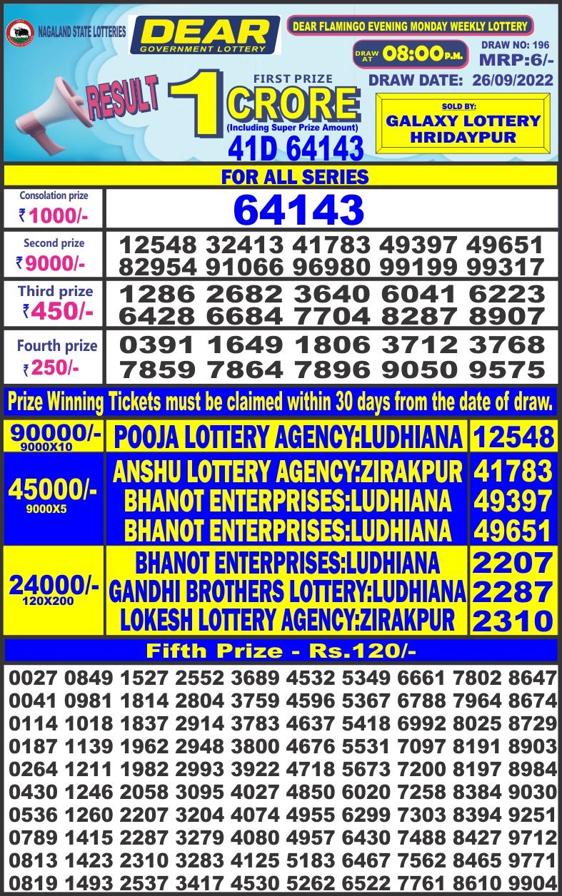Dear Lottery Results