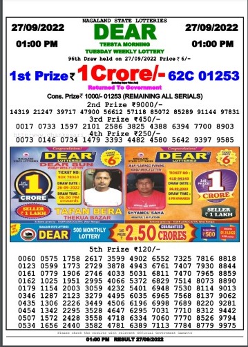 Dear Lottery Results