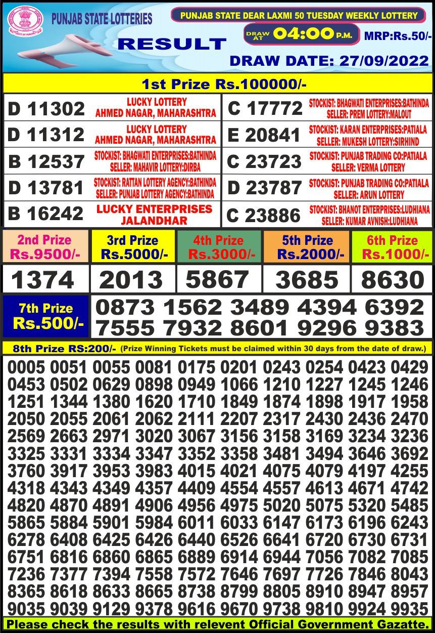 Dear Lottery Results