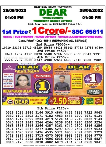 Dear Lottery Results