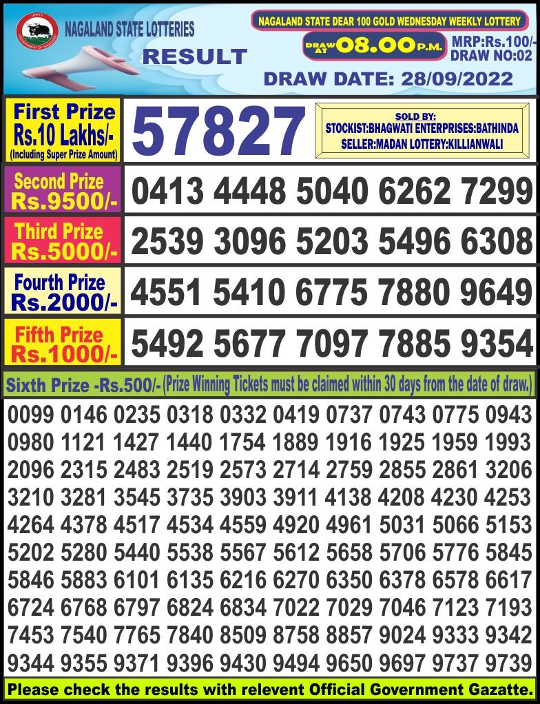 Dear Lottery Results