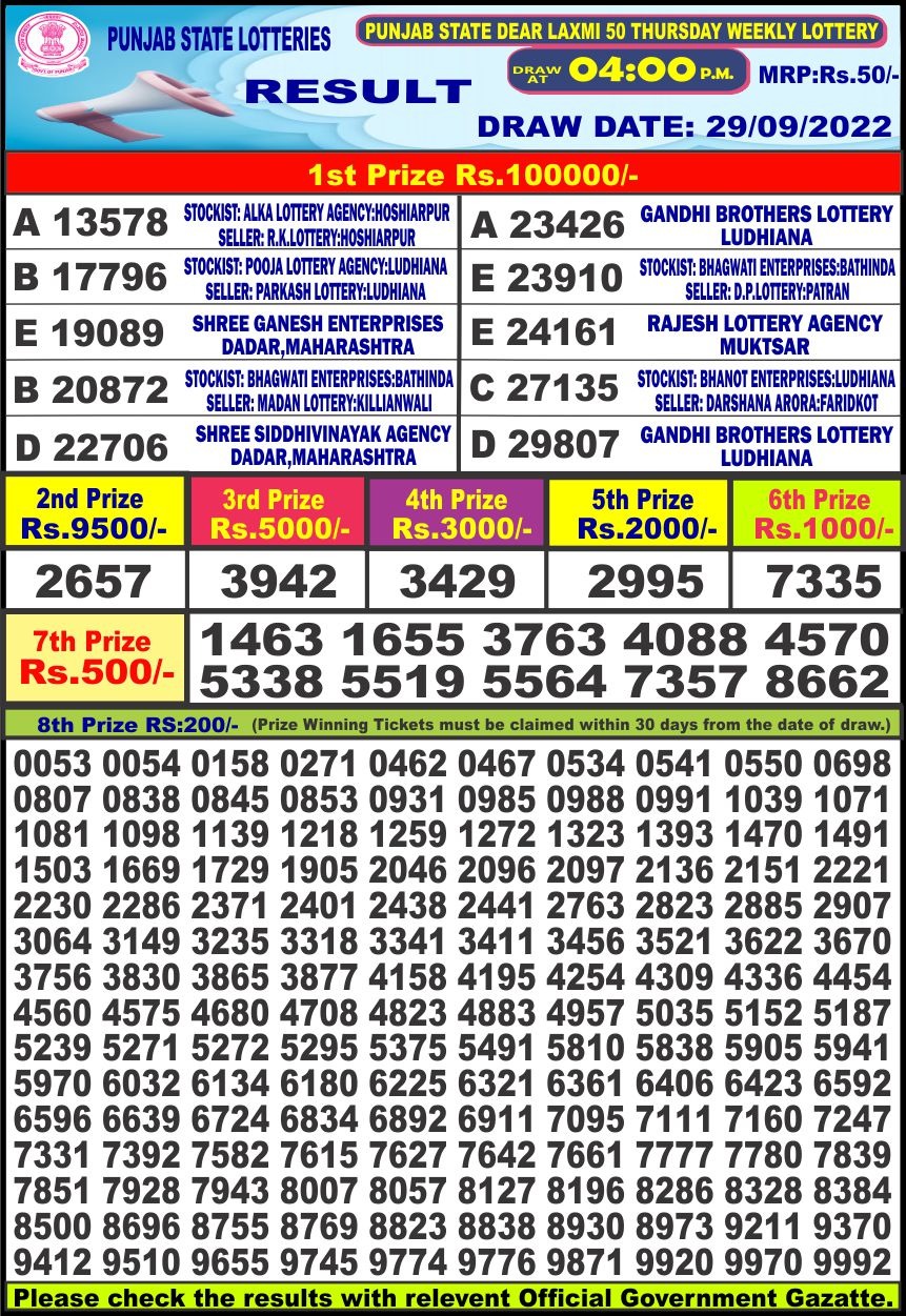 Dear Lottery Results
