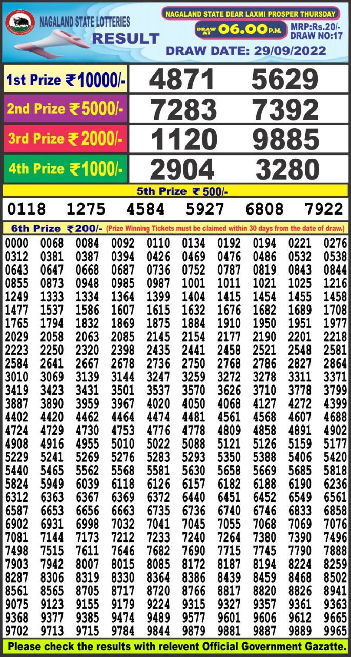 Dear Lottery Results