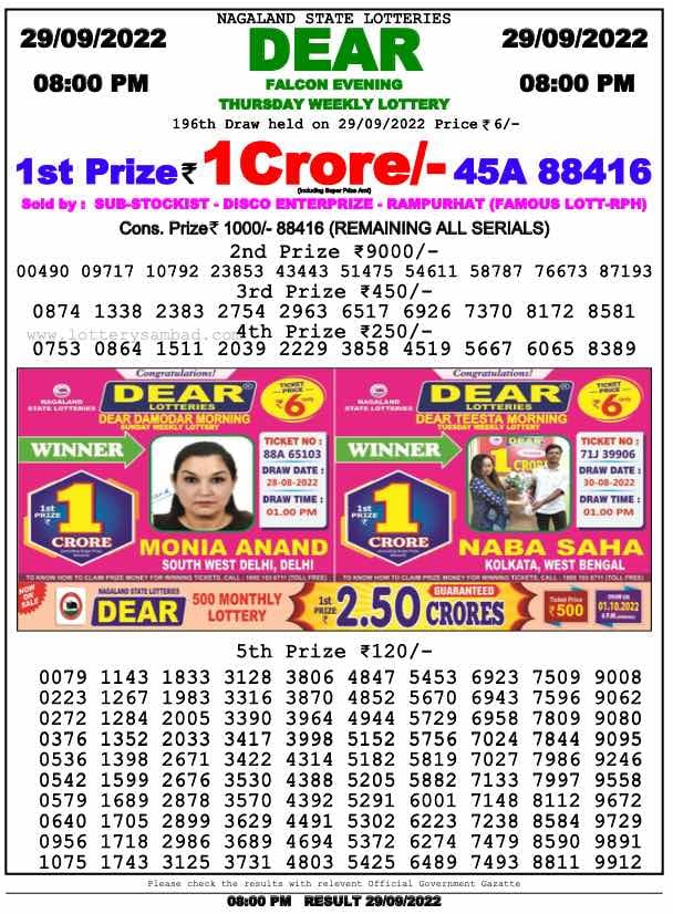 Dear Lottery Results